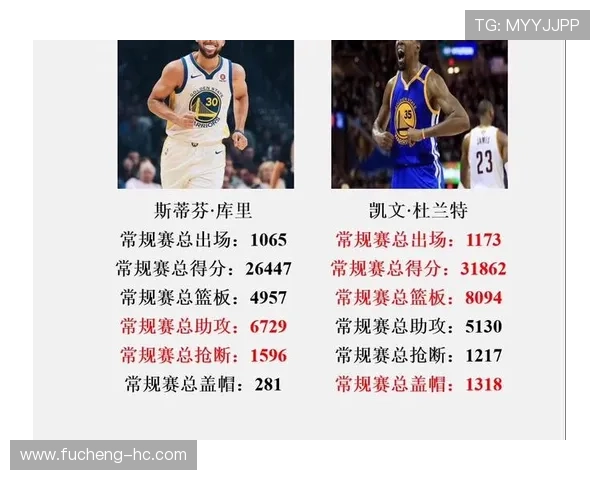 杜兰特生涯对阵库里战绩盘点